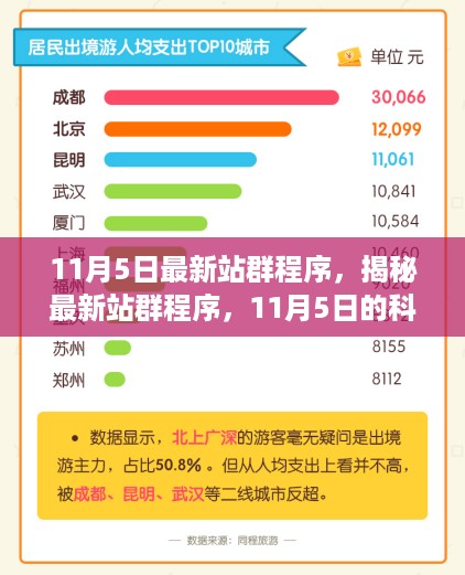 揭秘，最新站群程序科技浪潮与影响，11月5日重磅更新！
