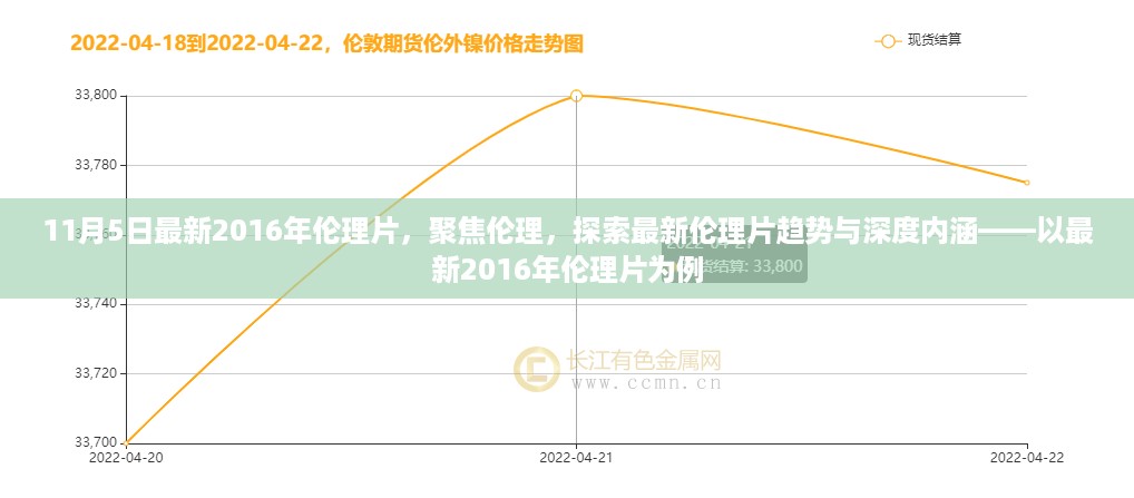 聚焦伦理，最新2016年伦理片深度解读与趋势探讨