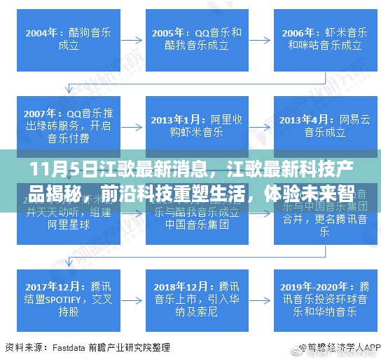 江歌最新科技产品揭秘，前沿科技引领智能新纪元，重塑未来生活体验