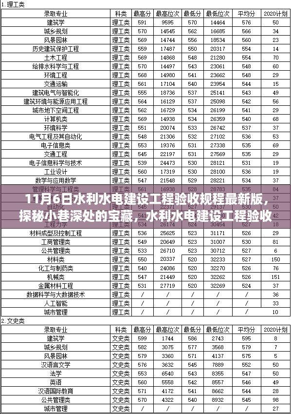 探秘新规下的宝藏小店，水利水电建设工程验收规程最新解读与独特体验之旅（11月6日最新版）