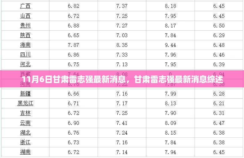 甘肃雷志强最新消息综述，11月6日更新