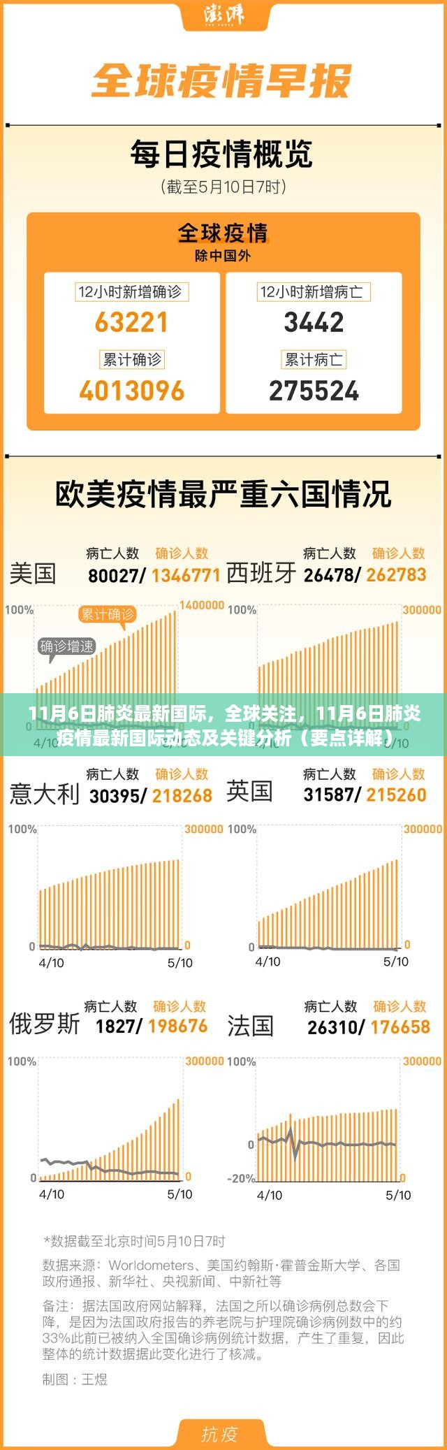 全球关注，肺炎疫情最新国际动态及关键分析（要点详解）——11月6日报告更新