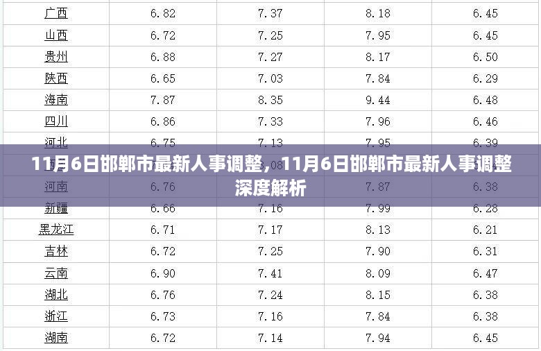 邯郸市人事调整最新动态，深度解析与一览