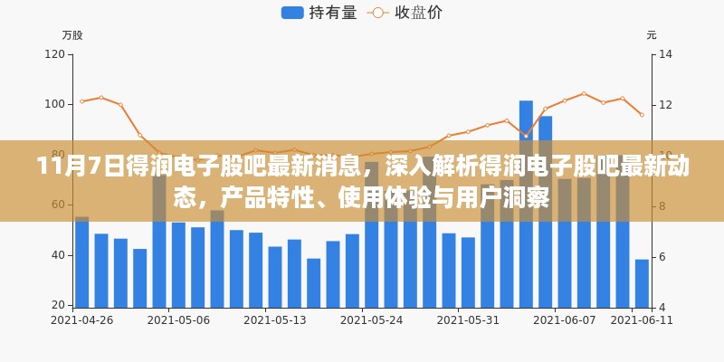 得润电子股吧最新动态解析，产品特性、使用体验与用户洞察揭秘