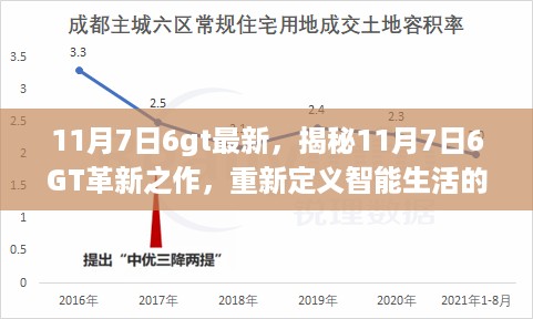 揭秘11月7日6GT革新之作，引领智能生活的高科技魅力！