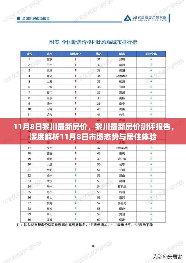 黎川最新房价测评报告，深度解析市场态势与居住体验（11月8日数据）