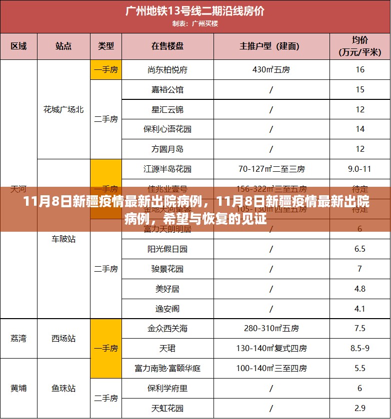 见证希望与恢复，新疆疫情最新出院病例报告