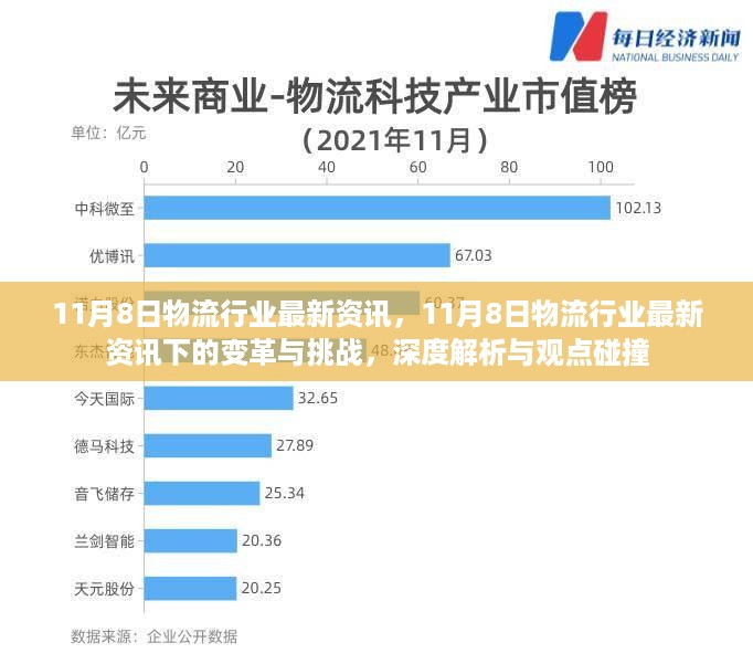 11月8日物流行业最新资讯深度解析，变革与挑战下的行业观点碰撞