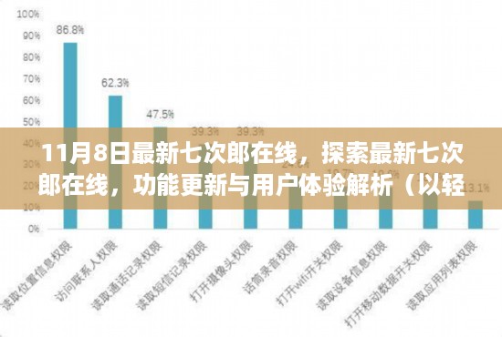 10使用28 第15页