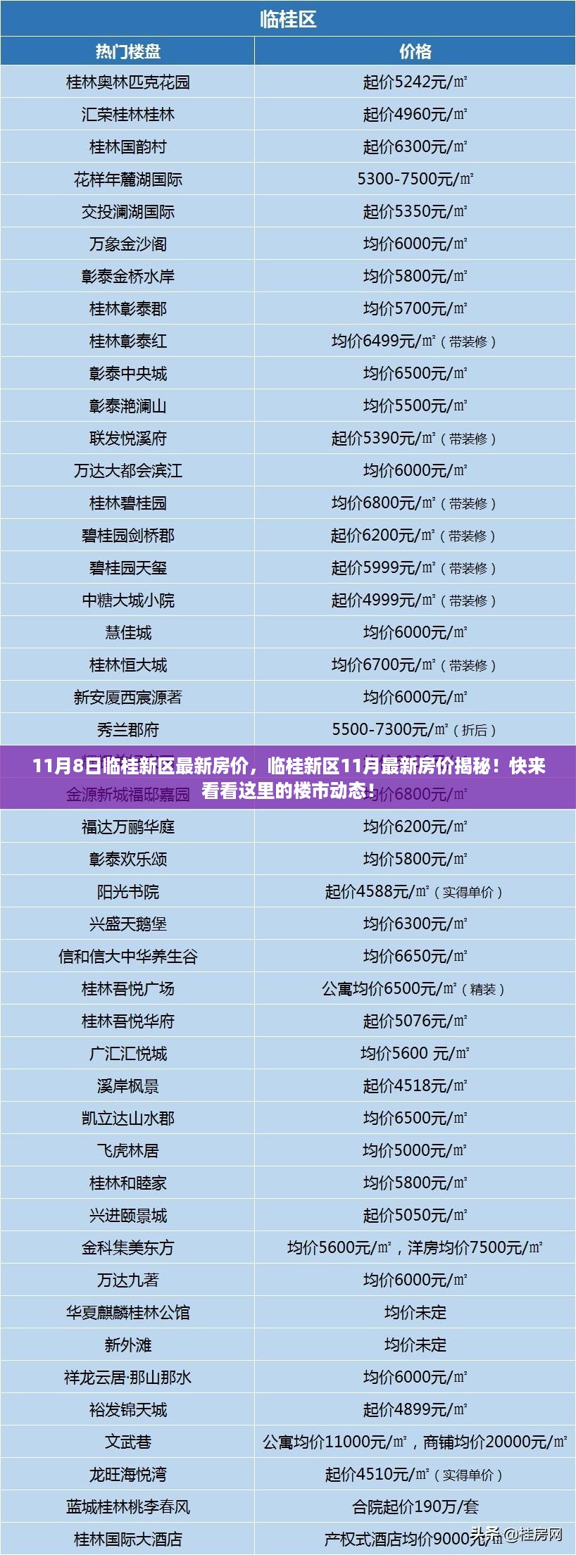 临桂新区11月最新房价揭秘，楼市动态一览，快来了解！
