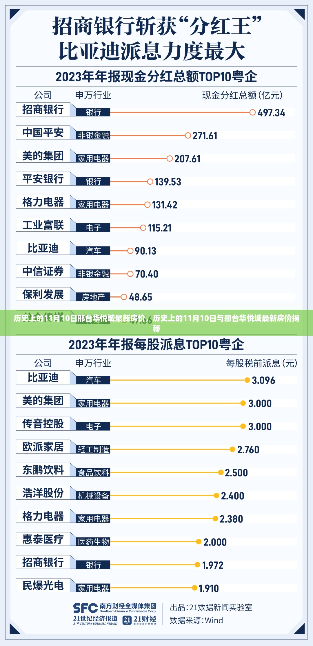 手舞足蹈 第16页