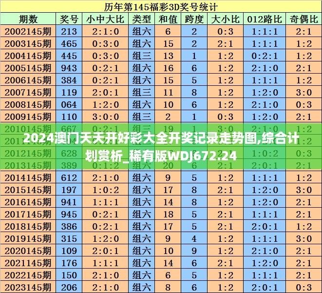 初告白 第18页