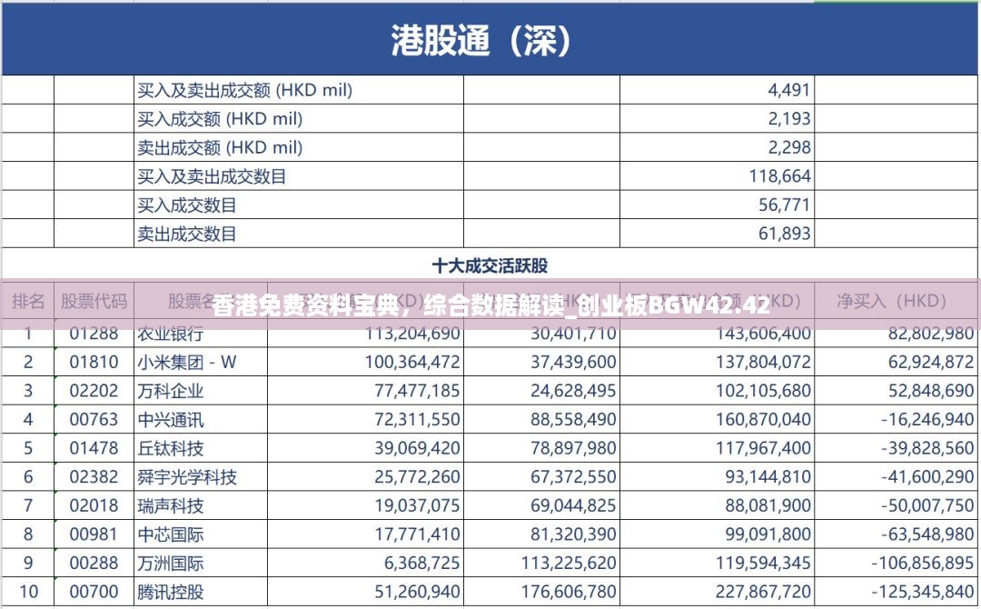 香港免费资料宝典，综合数据解读_创业板BGW42.42