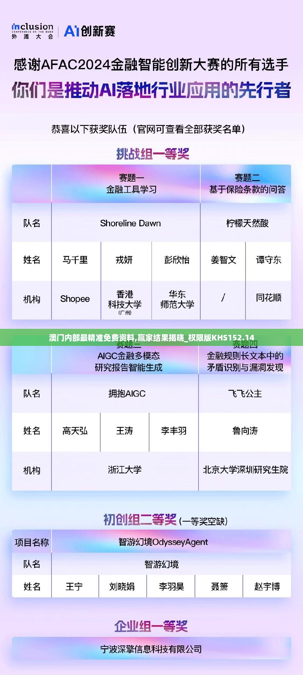 澳门内部最精准免费资料,赢家结果揭晓_权限版KHS152.14