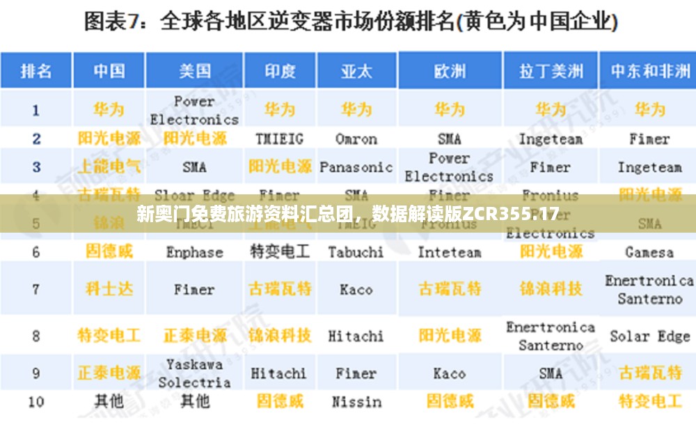 新奥门免费旅游资料汇总团，数据解读版ZCR355.17