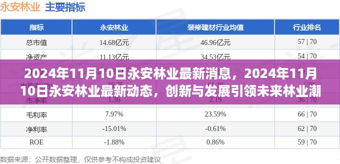 永安林业创新引领未来林业潮流，最新动态与消息