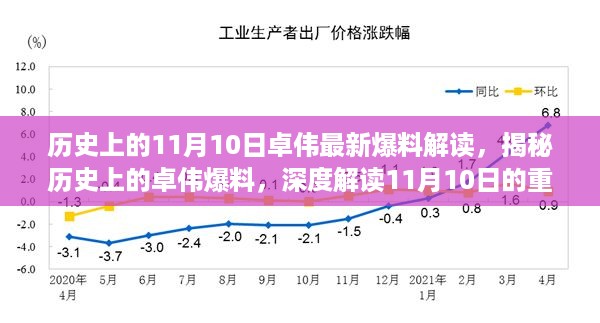卓伟揭秘，历史上的重大爆料与事件深度解读——揭秘11月10日背后的故事及其影响