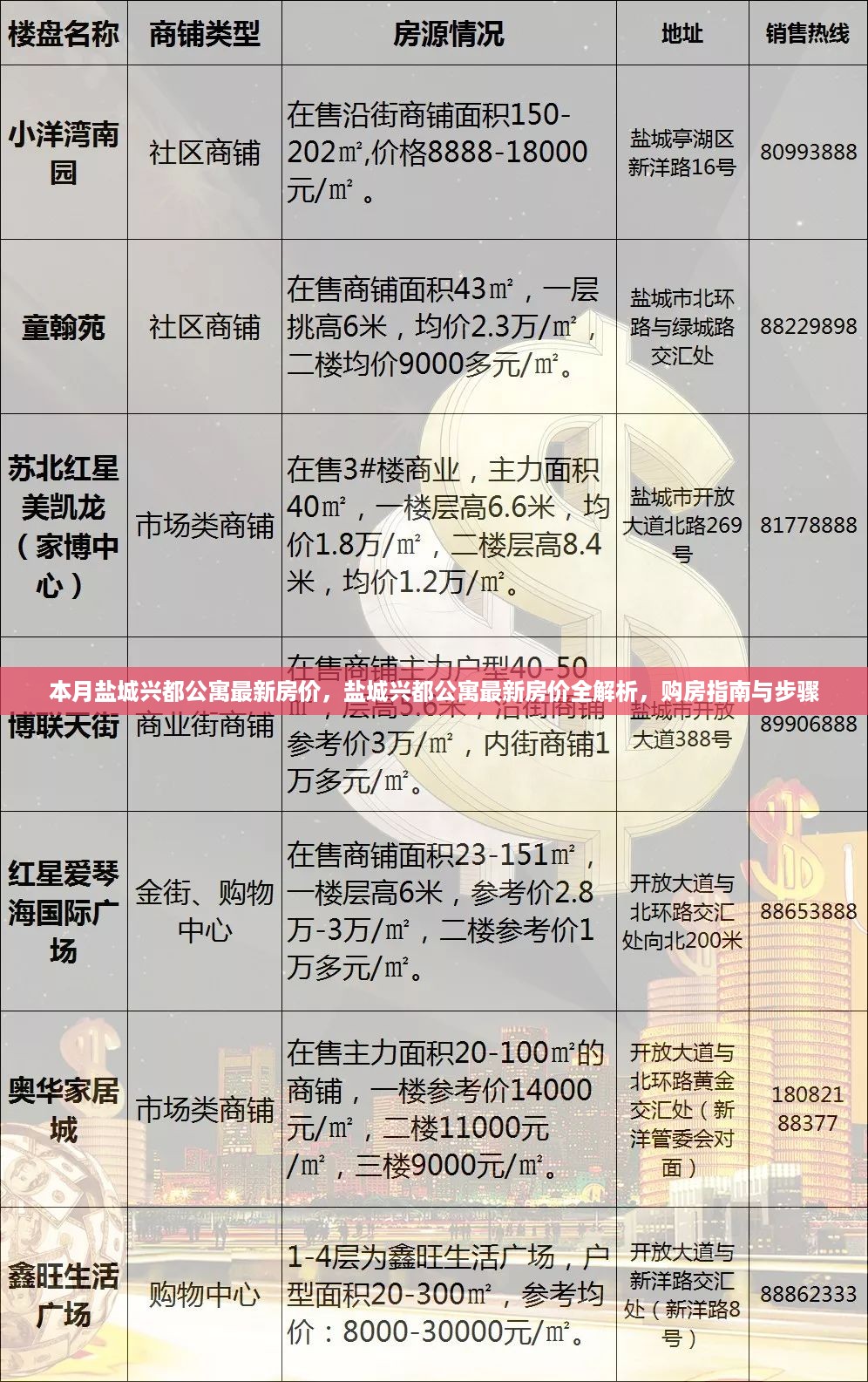 盐城兴都公寓最新房价解析及购房指南与步骤