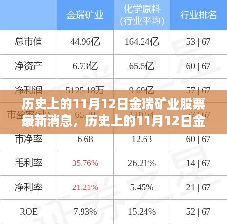 历史上的11月12日金瑞矿业股票最新消息，全面解读与操作指南
