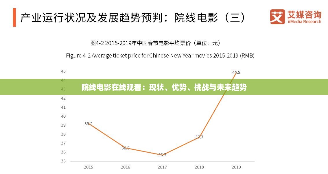 院线电影在线观看：现状、优势、挑战与未来趋势