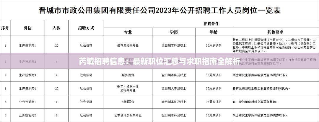 芮城招聘信息：最新职位汇总与求职指南全解析