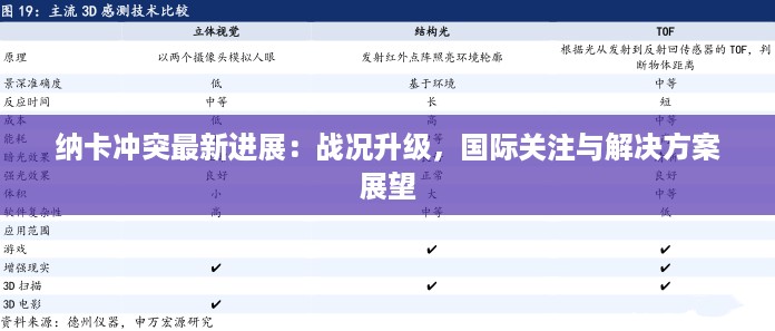 纳卡冲突最新进展：战况升级，国际关注与解决方案展望