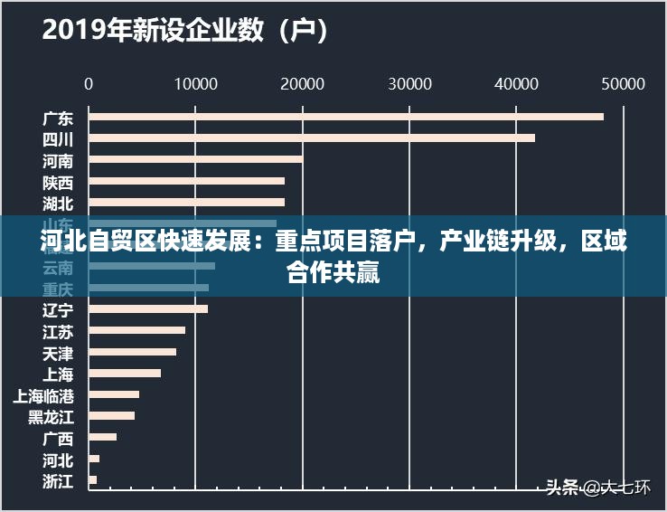 河北自贸区快速发展:重点项目落户,产业链升级,区域合作共赢