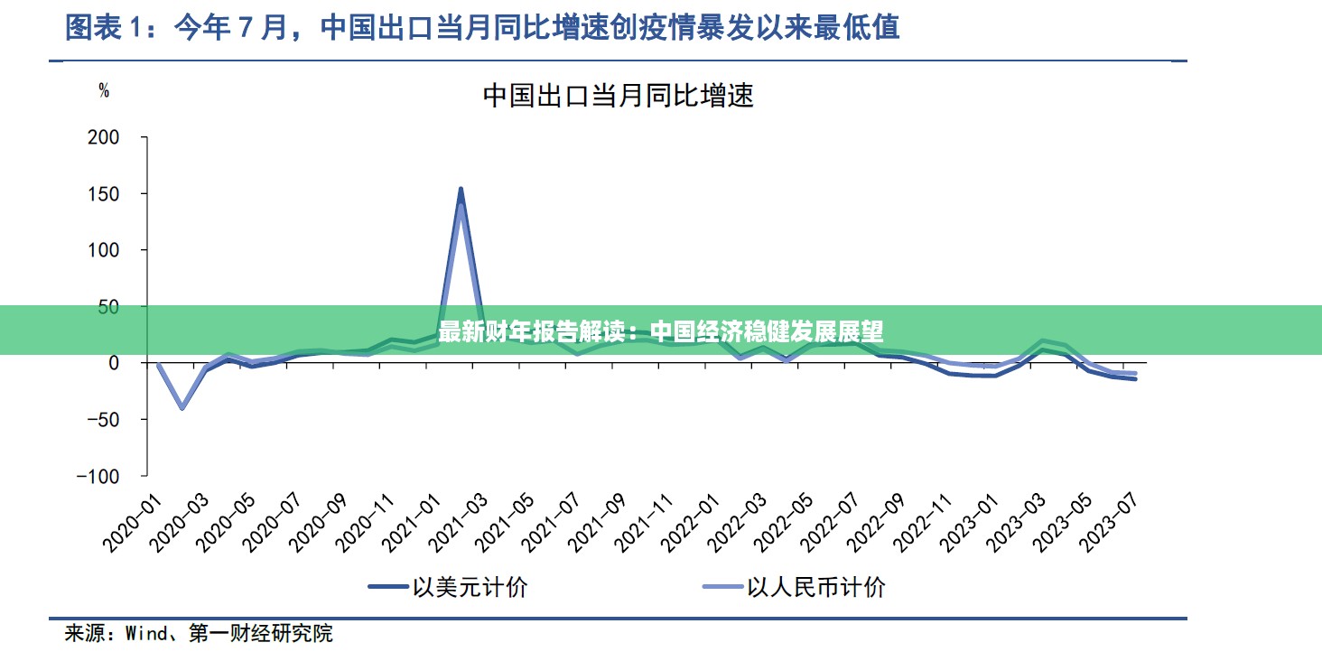 最新财年报告解读：中国经济稳健发展展望