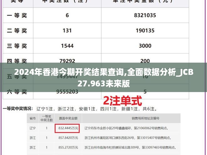2024年香港今期开奖结果查询,全面数据分析_JCB27.963未来版