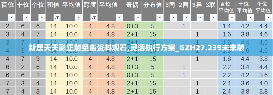 新澳天天彩正版免费资料观看,灵活执行方案_GZH27.239未来版
