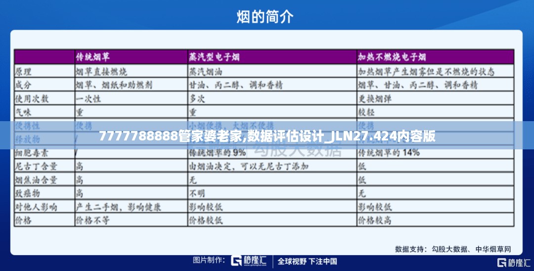 7777788888管家婆老家,数据评估设计_JLN27.424内容版