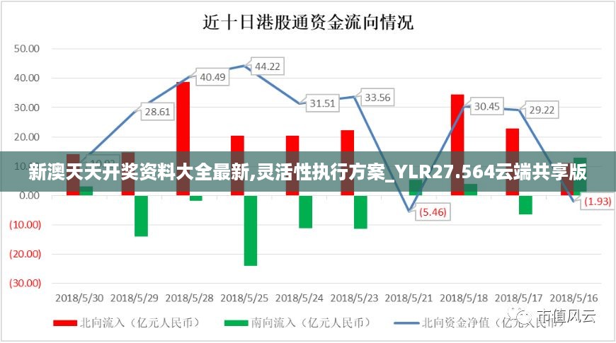 新澳天天开奖资料大全最新,灵活性执行方案_YLR27.564云端共享版