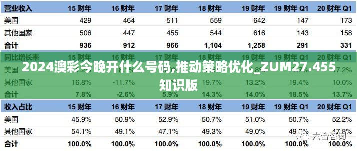 2024澳彩今晚开什么号码,推动策略优化_ZUM27.455知识版