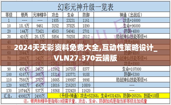 2024天天彩资料免费大全,互动性策略设计_VLN27.370云端版