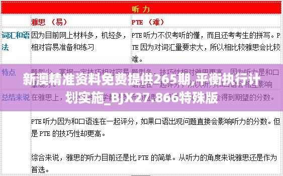 新澳精准资料免费提供265期,平衡执行计划实施_BJX27.866特殊版