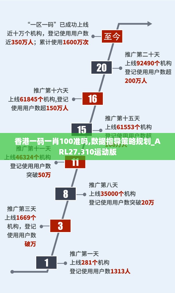 香港一码一肖100准吗,数据指导策略规划_ARL27.310运动版
