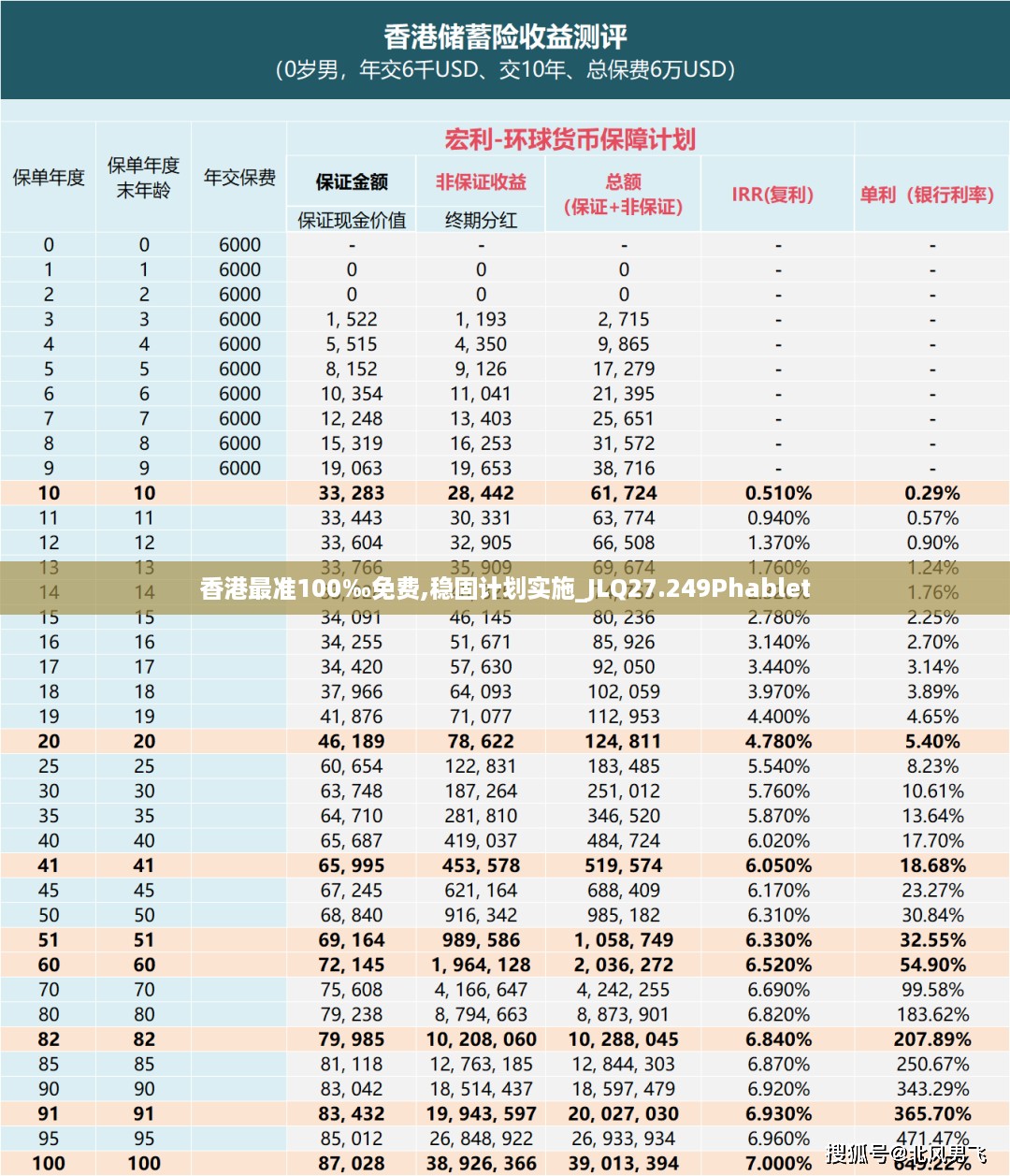 香港最准100‰免费,稳固计划实施_JLQ27.249Phablet