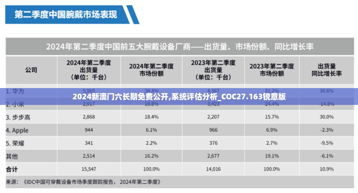 2024新澳门六长期免费公开,系统评估分析_COC27.163锐意版
