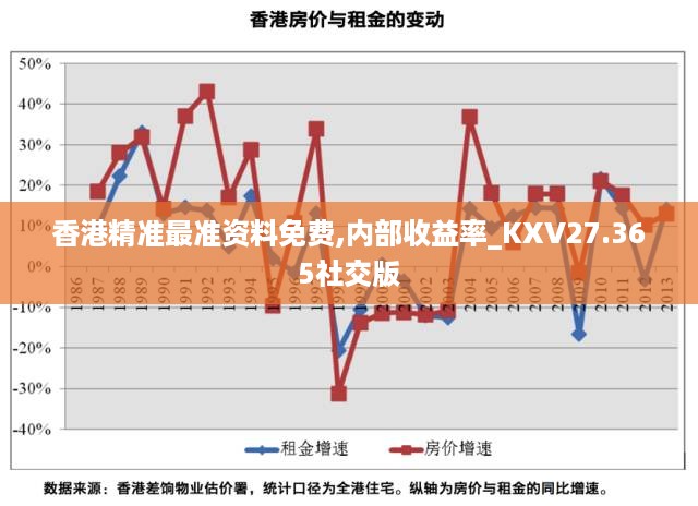 香港精准最准资料免费,内部收益率_KXV27.365社交版