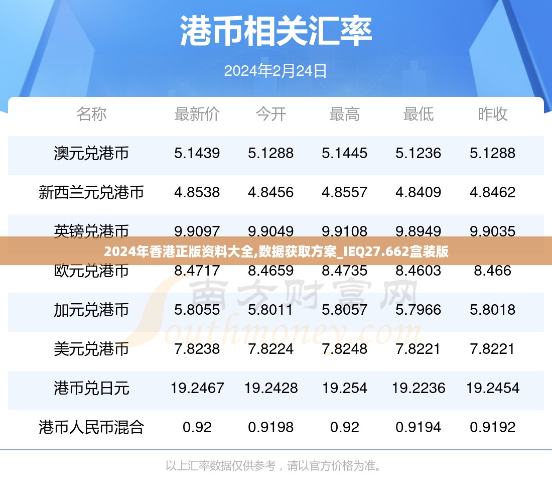 2024年香港正版资料大全,数据获取方案_IEQ27.662盒装版