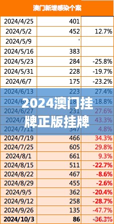 2024澳门挂牌正版挂牌今晚,标准执行具体评价_DEW27.782VR版