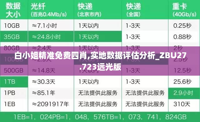 白小姐精准免费四肖,实地数据评估分析_ZBU27.723远光版