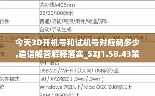 今天3D开机号和试机号对应码多少,造诣解答解释落实_SZJ1.58.43策展版