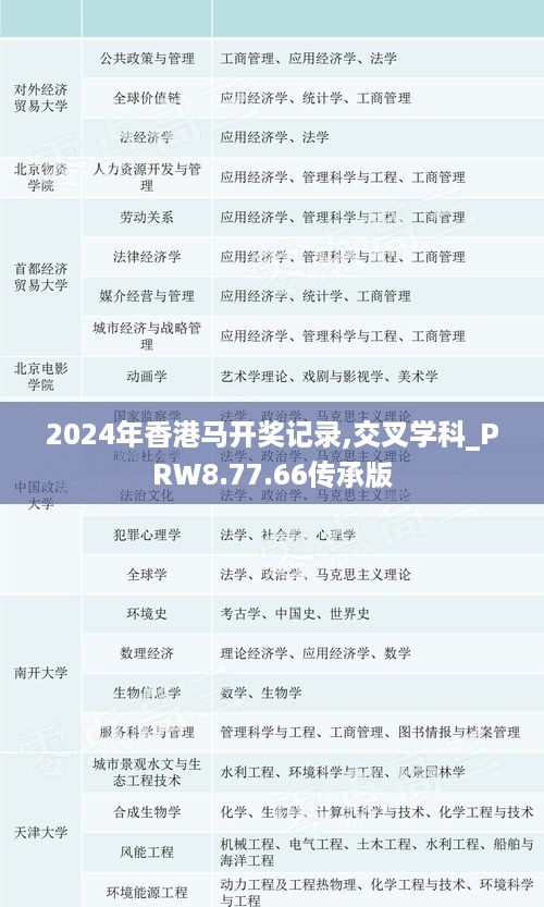 2024年香港马开奖记录,交叉学科_PRW8.77.66传承版
