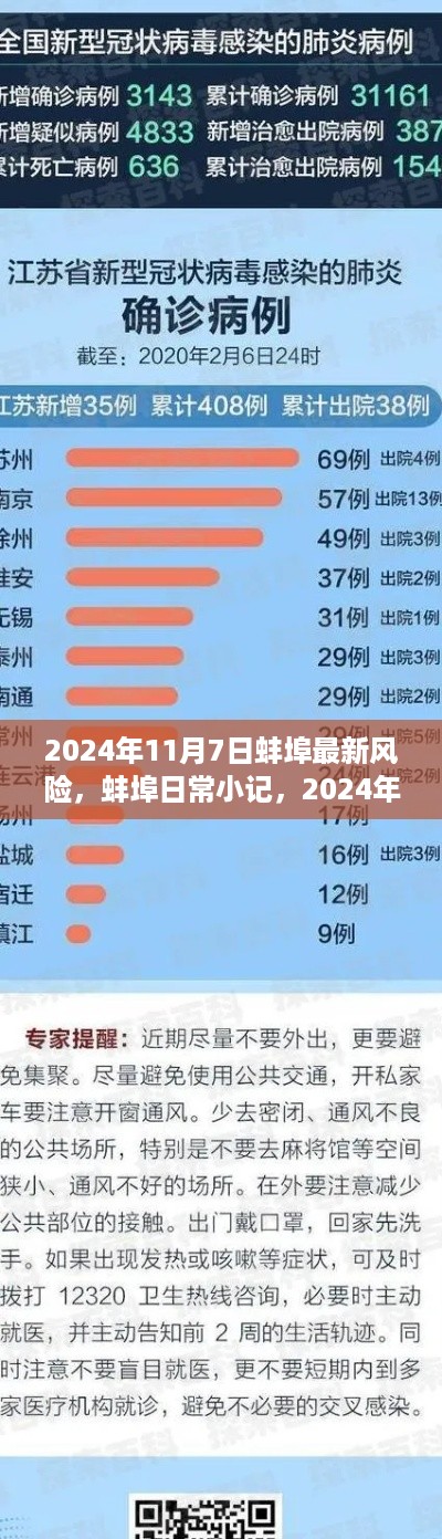 蚌埠日常小记，风险与友情的交织
