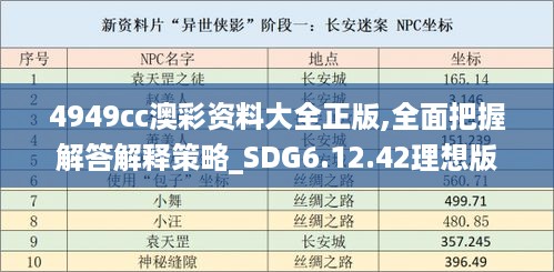 4949cc澳彩资料大全正版,全面把握解答解释策略_SDG6.12.42理想版