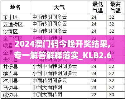 2024澳门码今晚开奖结果,专一解答解释落实_KLB2.67.57梦想版