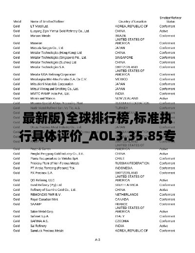 最新版)全球排行榜,标准执行具体评价_AOL3.35.85专属版