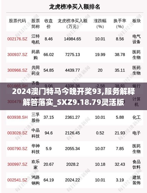 2024澳门特马今晚开奖93,服务解释解答落实_SXZ9.18.79灵活版
