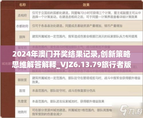 2024年澳门开奖结果记录,创新策略思维解答解释_VJZ6.13.79旅行者版